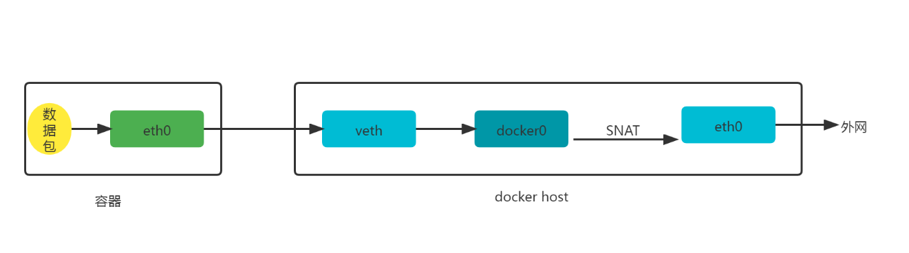 image-20220208190823162